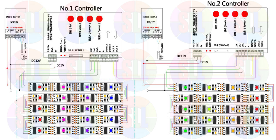 wifi led controller connect to programmable led strip